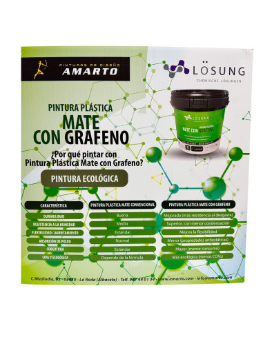 Pintura Plástica Mate con Grafeno LÖSUNGRAF LÖSUNG detalles, ventajas y beneficios