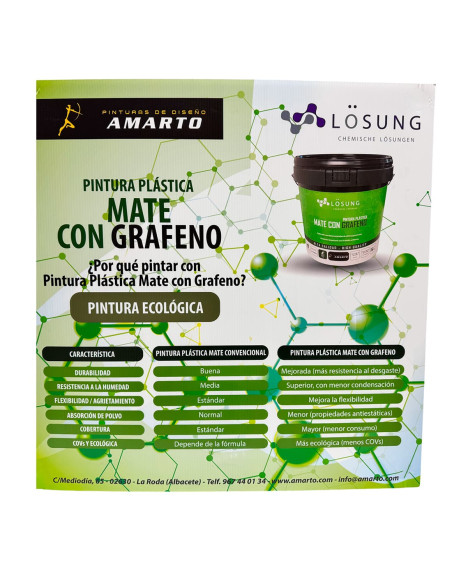 Pintura Plástica Mate con Grafeno LÖSUNGRAF LÖSUNG detalles, ventajas y beneficios
